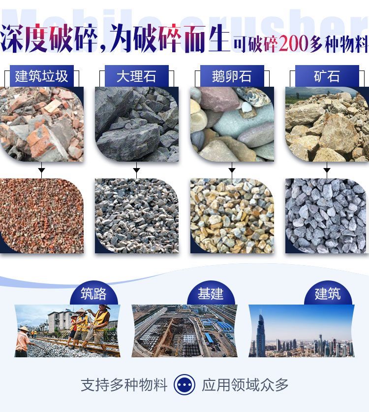 面對各種石料各種需求，建筑石子破碎機配置不同