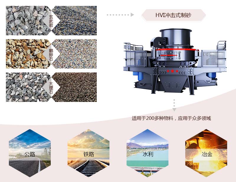 HVI沖擊式制砂、整形機應用