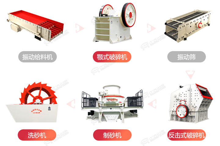 制砂生產(chǎn)流程圖，廠家可在線(xiàn)設(shè)計(jì)搭配生產(chǎn)線(xiàn)
