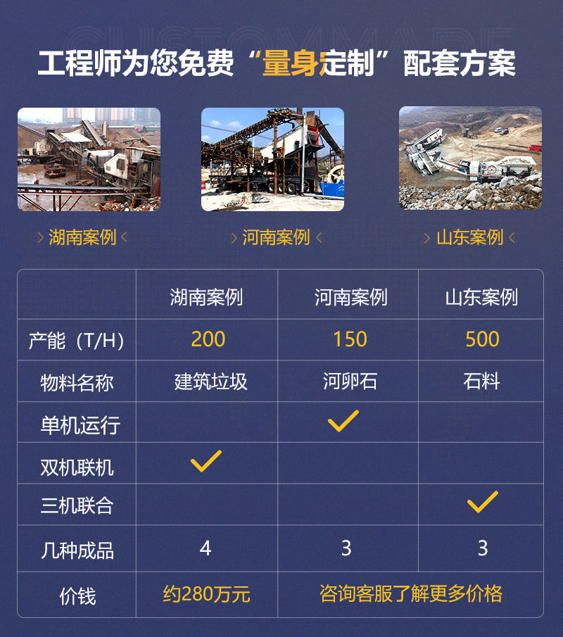 客戶案例遍及160多萬個(gè)國(guó)家和地區(qū)，可就近參觀