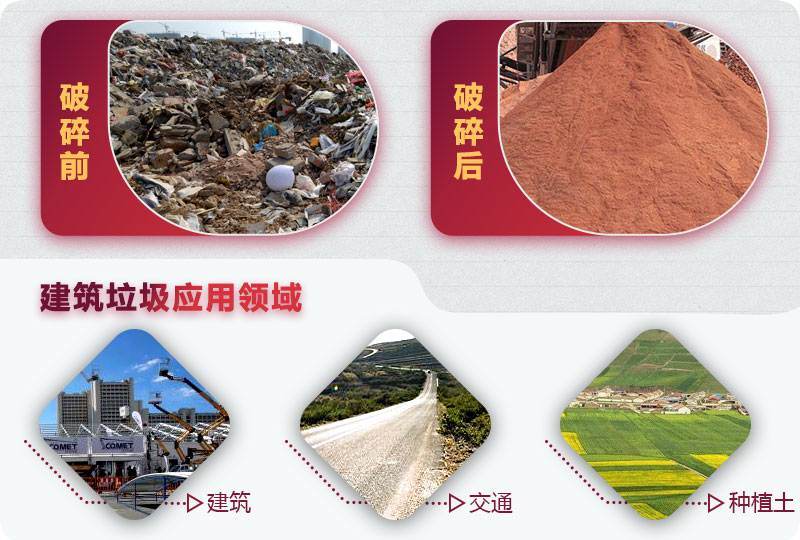 建筑垃圾破碎前后，變廢為寶